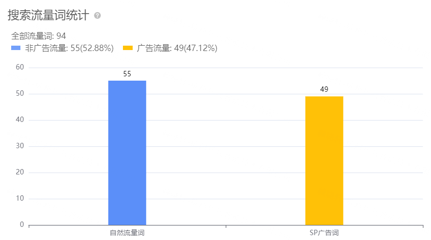 上架后快速出单获评！这种亚马逊产品怎么发现？插图5