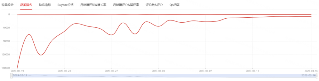 上架后快速出单获评！这种亚马逊产品怎么发现？插图12